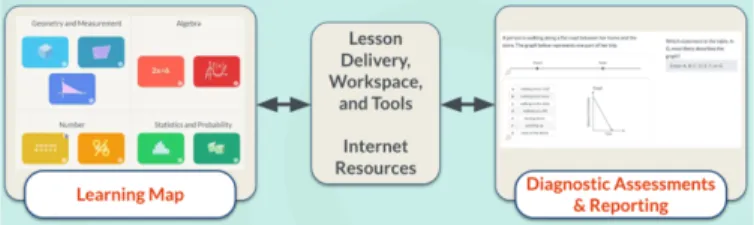 Figure 1: Components of Math-Mapper 6-8 