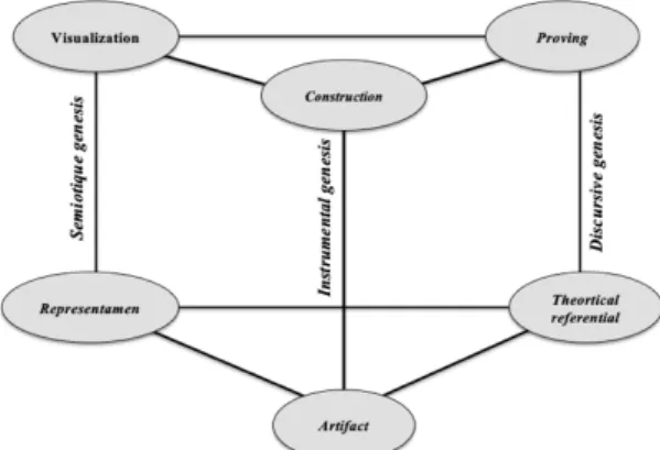 Figure 1: The MWS Diagram 