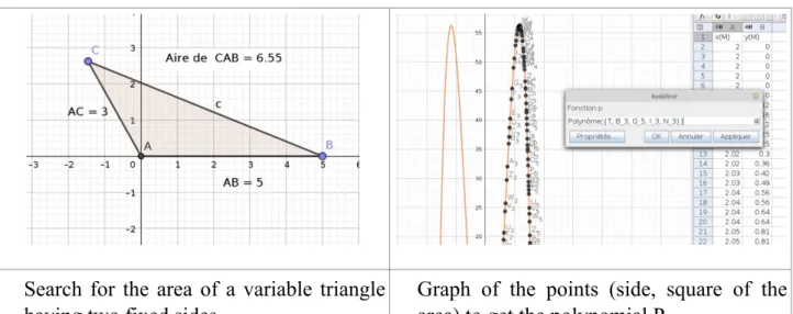 Table 1. Towards an experimental proof of Heron’s formula  Third step. Towards a discursive proof