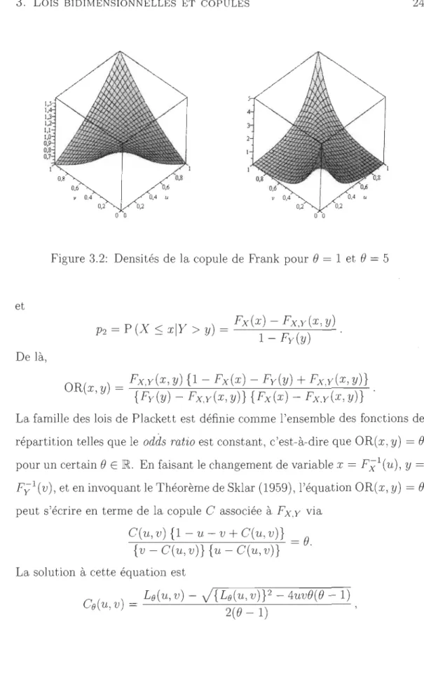 Figure  3.2:  Densités de  la copule  de  Frank pour 8  =  1  et 8  =  5 