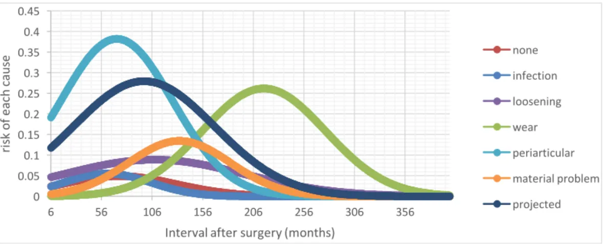 Table 3 presents clinical scores according to cause.