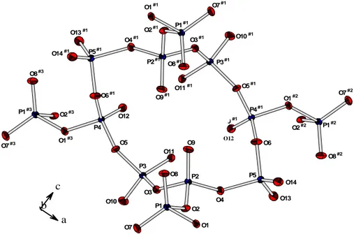Figure I-5: Représentation ORTEP (probabilité de 50%) d’un cycle P 8 O 24  dans la structure de  YP 5 O 14 