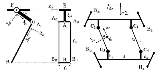 Figure 2.5: Architecture et dimensions de la plateforme mobile du Quattro [115].