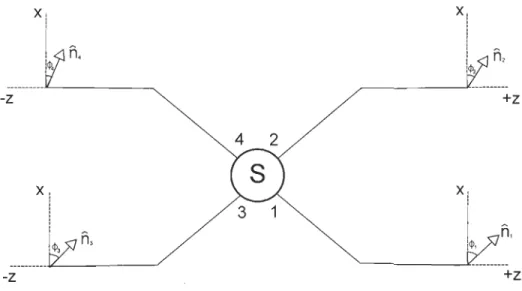 FIGURE  3.1  - Le  dispositif  à  quatre particules  de  GHSZ 