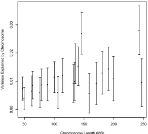 Table 3.   Estimates of the variance explained by individual glioma risk SNPs. S.E., standard error.