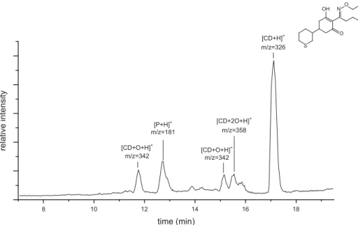 Fig. 6. HPLC–MS chromatogram of a CD-P solution irradiated at 365 nm.