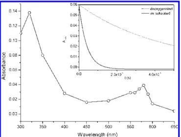 Figure 2. Transient absorption spectrum measured at the end of the pulse upon excitation at 266 nm in a deoxygenated solution of CT (10  4 M) in heptane