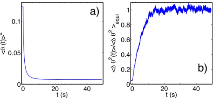 Fig. 3: The correlations functions (a) and the integrated re- re-sponses (b) (computed at various fixed times t and 0 < t w < t during the relaxation after the quench) are plotted as a  func-tion of t − t w .