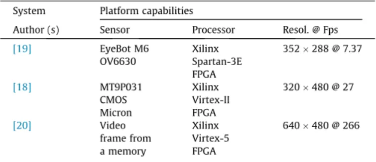 Table 1 presents an overview of the most common smart cam- cam-era platforms found in the litcam-erature.