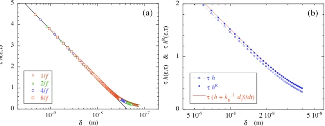 FIG. 4: (a) (ε, τ)-entropy per unit time of the Brownian particle scaled by the time interval τ as a function of δ = ε/ p