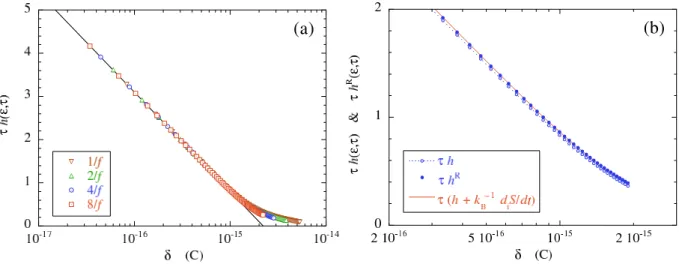 FIG. 7: (a) (ε, τ )-entropy per unit time of the RC electric circuit scaled by the time interval τ as a function of δ = ε/ p