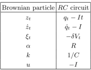 TABLE I: The analogy between the Brownian particle and the electric RC circuit. For the Brownian particle, z t is its position,