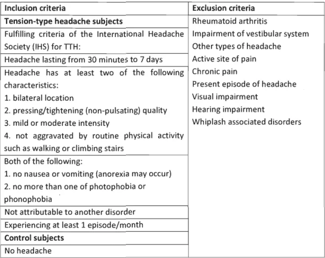 Table 2.  Inclusion and  exclusion criteria. 