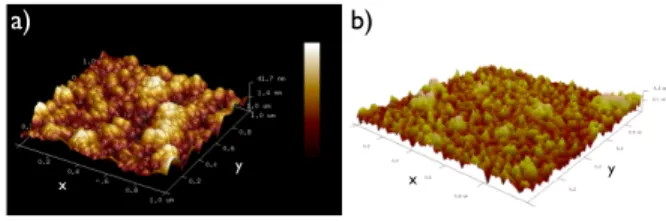 FIG. 4. a - AFM image of 1 × 1 µ m 2 sample of the sphere surface after the deposition of a 100nm thick gold lm