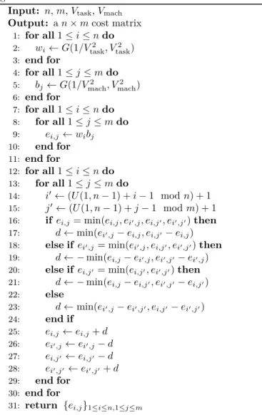 Table 5 summarizes the formal results related to the shuffling method.