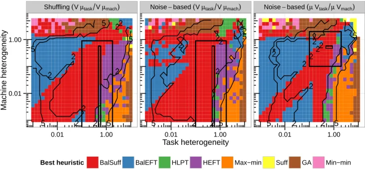 Figure 5: Best heuristic in the average case with the shuffling and the noise-based method with V µ task and V µ mach or µV task