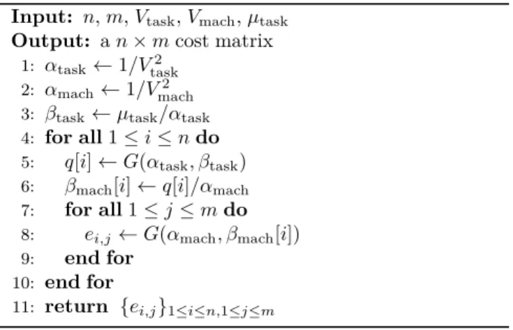 Table 2 summarizes the properties of this method. Except for low values of R task and R mach , the CV (Coefficient of Variation) remains close to a constant