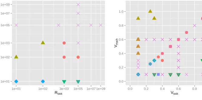 Figure 1: Parameters used in the literature. Three points are not shown for the CVB method: (1.4, 0.4), (1.8, 0.4) and (0.1, 2).