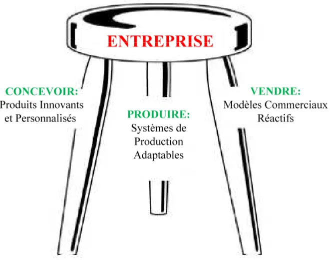 Figure 1. Entreprise stable. 