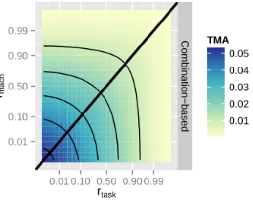 Fig. 3. TMA of the instances used in Figure 2.