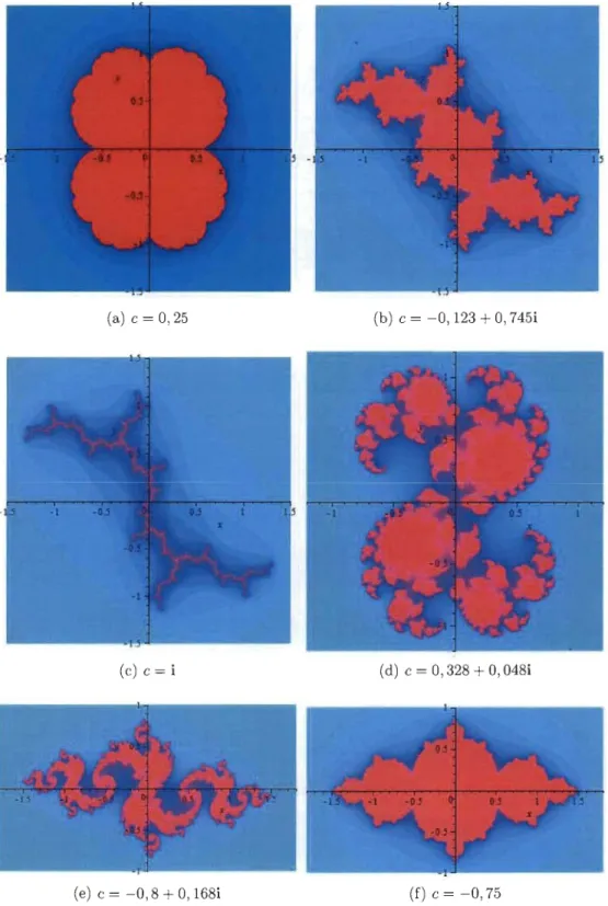 FIGURE  3.1  - Ensembles  de  Julia remplis  du plan complexe 
