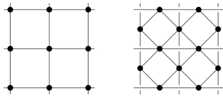 Figure 7. The square lattice Z 2 and its covering graph
