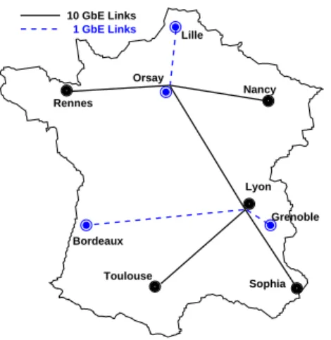 Figure 1: Grid’5000 topology
