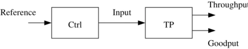 Figure 2 shows the two blocks of the considered model. TP is transport protocol (along with rate limitation and file serialization mechanisms)