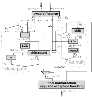 Fig. 1. Iterative accumulator