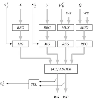 Figure 2: Block diagram of Elementary Unit for polynomials (EU 0 .)