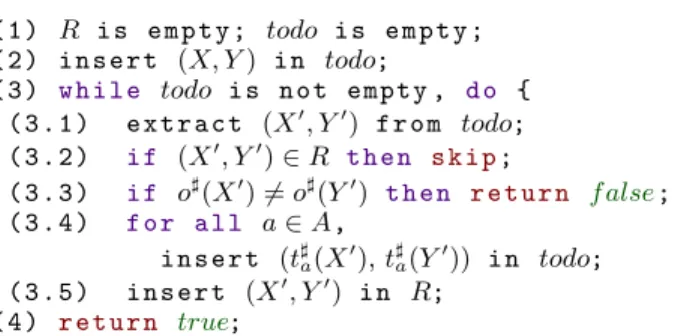 Figure 4. On-the-fly naive algorithm, for checking the equivalence of sets of states X and Y of a NFA (S, o, t)