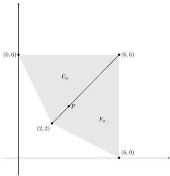 Figure 1: Tubular neighbourhood of the point P = (3 : 3 : 1) associated to the inequality max(|x − 3y, y − 3z|) &lt; 1 2 max(|x|, |y|, |z|).