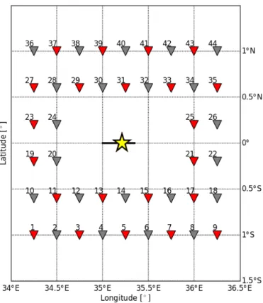 Figure 1. 44 receivers, marked as gray (only used without rotation data) and red triangles (used for all inversions), are set up around the source with a spacing of 0.4 ◦ latitude and 0.25 ◦ longitude