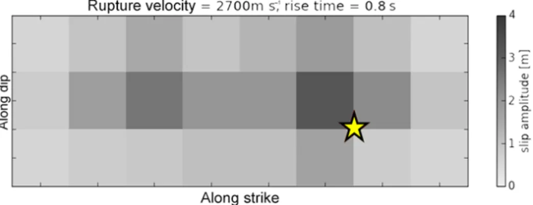 Figure 3. Illustration of the parameter space for the inversion. Rupture velocity and rise time are set to be homogeneous across the fault.