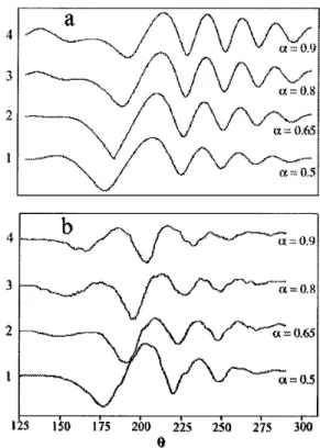 FIG. 4. Experimental surface wave amplitude A s , normalized to A 0 , obtained by scanning the water surface around the vortex following a circle of radius r 苷 3 cm, for f 苷 18 Hz, l 苷 1.1 cm, c g 苷 15.5 cm兾s, and several values of the dislocation paramete