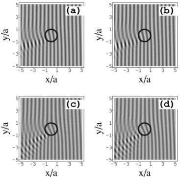 FIG. 3. Same as Fig. 2, for ␤⫽ 10.