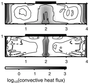 Figure 7. Contour lines of the time-averaged convective heat flux (equation (3)) for Ra = 10 7 with a model of aspect ratio 4