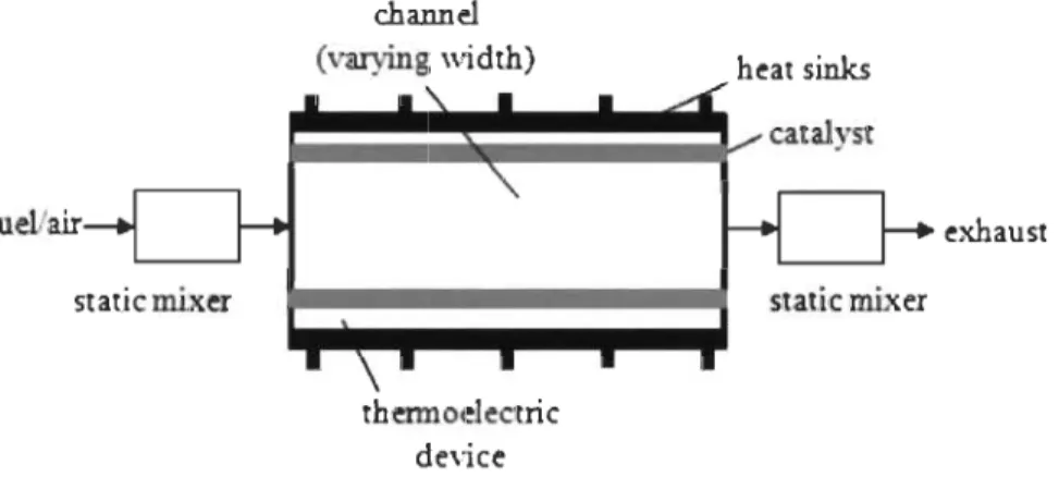 Figure 3.21  Micro réacteur rectangulaire utilisé dans un système de conversion  d'énergie thermoélectrique [ 4]