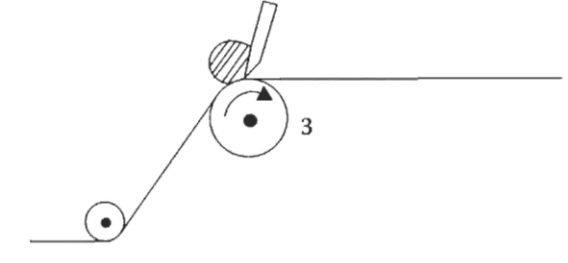 Figure 2.6  Couchage à lame. 
