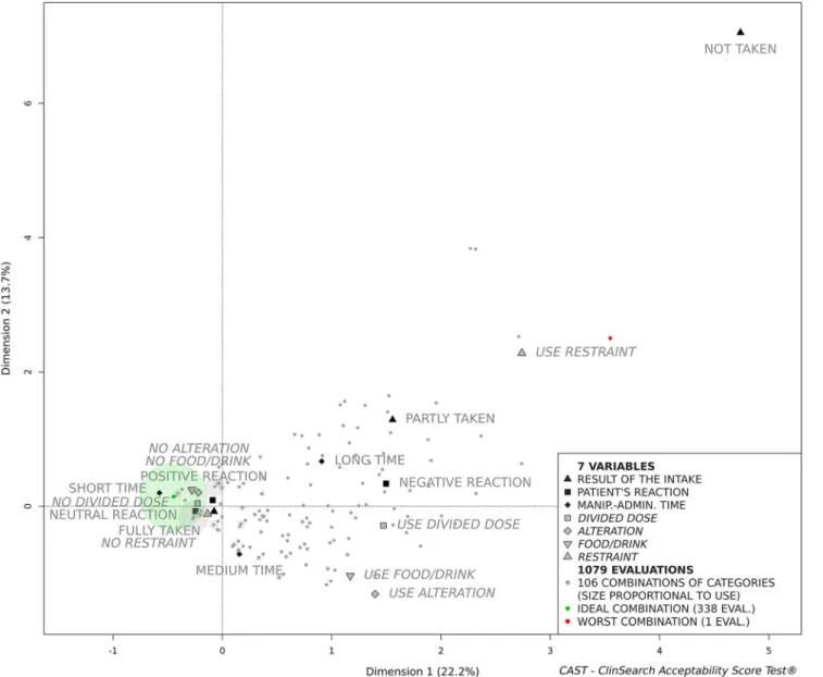 Fig. 1 Acceptability map