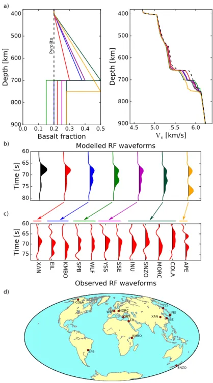 Figure 8: Comparison between observed and synthetic receiver function (RF) waveforms computed for different compositional gradients as predicted by mantle convection simulations (e.g., Ballmer et al., 2015)