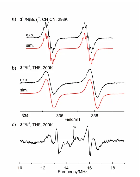 Figure S1. a) EPR spectrum obtained by electrochemical reduction (Pt cathode, g = 2.0038) of 3 (solvent  CH 3 CN, supporting electrolyte, N(Bu) 4 ClO 4 ), with the simulation ; T =298K; b) EPR spectrum of 3 after  chemical reduction with K in THF, T = 200 