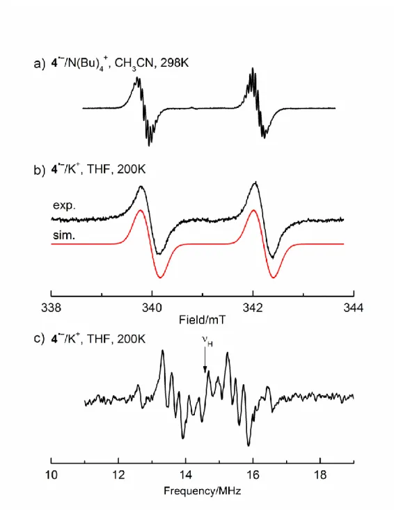 Figure S2. a) EPR spectrum obtained by electrochemical reduction (Pt cathode, g = 2.0044) of 4 (solvent  CH 3 CN, supporting electrolyte, N(Bu) 4 ClO 4 ); T =298K; b) EPR spectrum of 4 after chemical reduction  with K in THF, T = 200 K, with the simulation