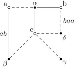 Fig. 1. graphical representation of a simple cutenation game