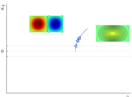 Figure 11: Phase diagram in the canonical ensemble (circulation equal to 0.01) for a rectangle of aspect ratio 2 (case ii))