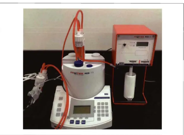 Figure 3.3  PCD 03 Particle Charge Detector 