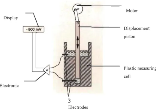 Figure 3.4  Structure ofschematic ofParticle Charge Detector [44] 