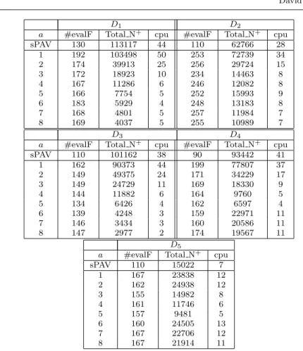 Table 2: Computational results on the deterministic version of ECSP for the data sets D 1 , 
