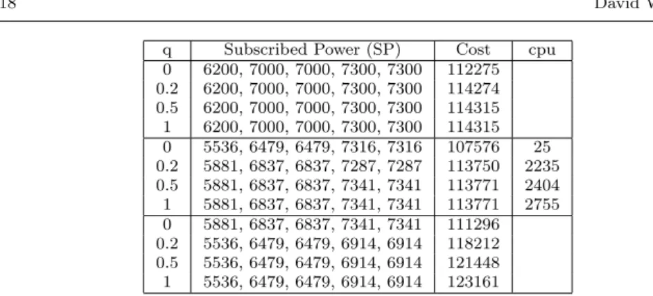 Table 4: Comparing the costs of various solutions to the deterministic and robust versions of ECSP for data set D 1