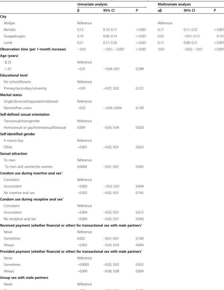 Table 2 Determinants of adherence to quarterly follow-up visits (generalized estimating equations regressions)